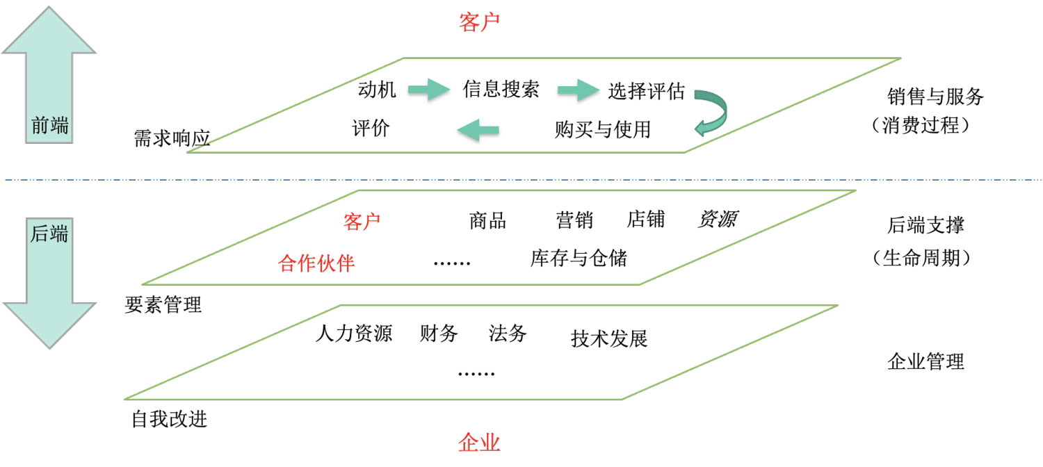 能力划分全景图