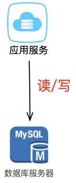 单机架构
